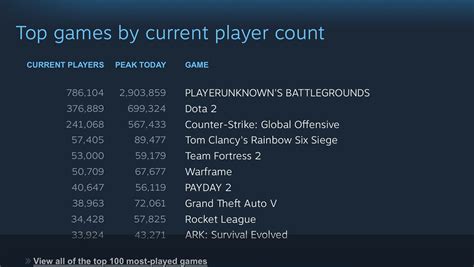 tabg player count|Steam Charts · Most Played Games on Steam · SteamDB.